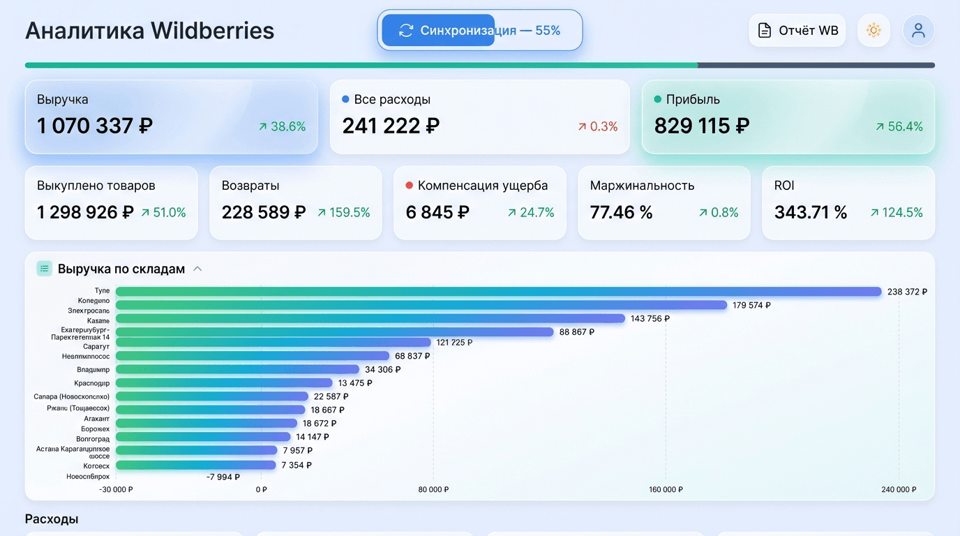 Расходы Wildberries в Metric Пульс